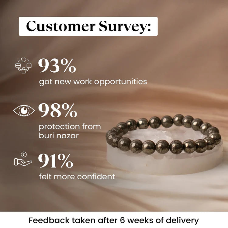 Pyrite bead bracelet on white stone with customer survey stats on work, protection, and confidence